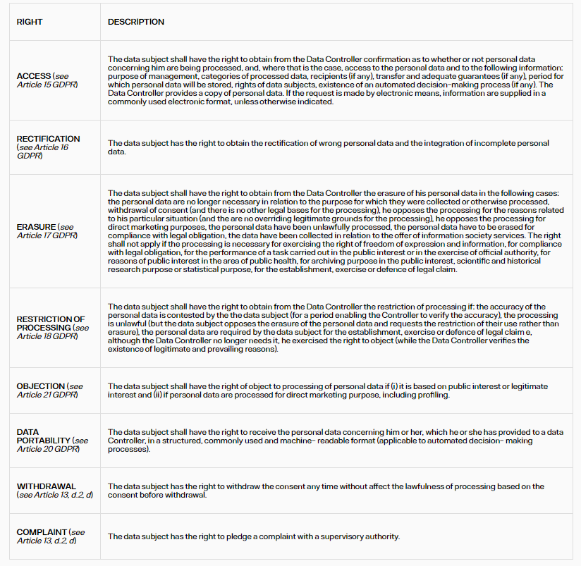 privacy policy rights.png