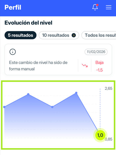 Evolucion de nivel ES.png