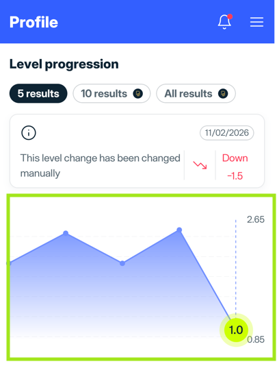 Profile Level progression EN.png