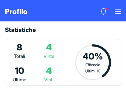 Statistiche profilo IT.png