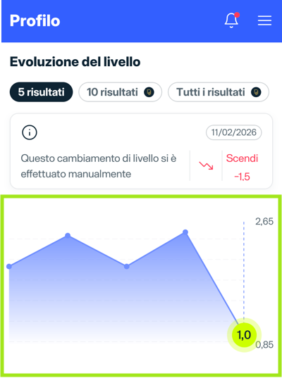 Evoluzione livello IT.png