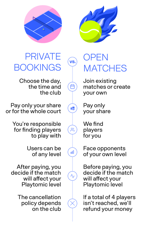 Private booking vs Open match.png