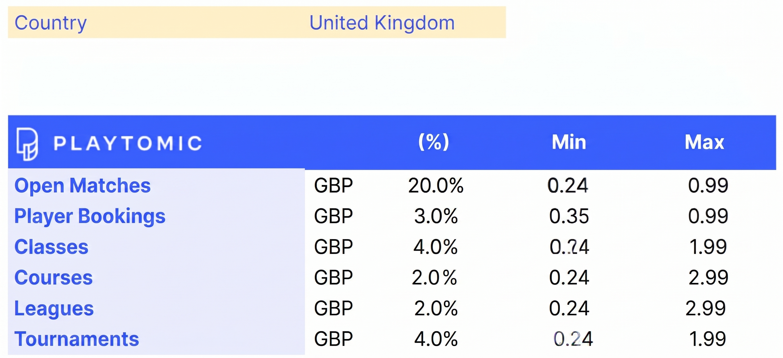 Service fees in United Kingdom